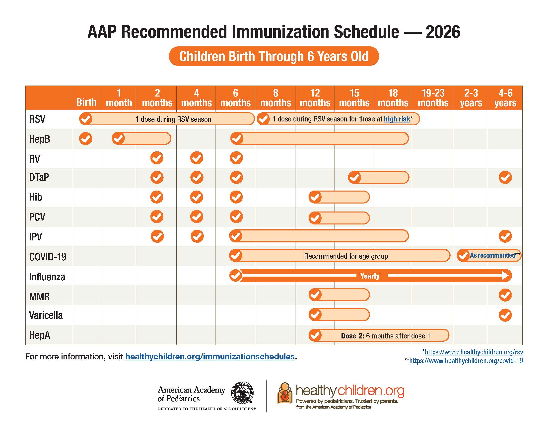 childvaccineschedule (birth through 6 years)