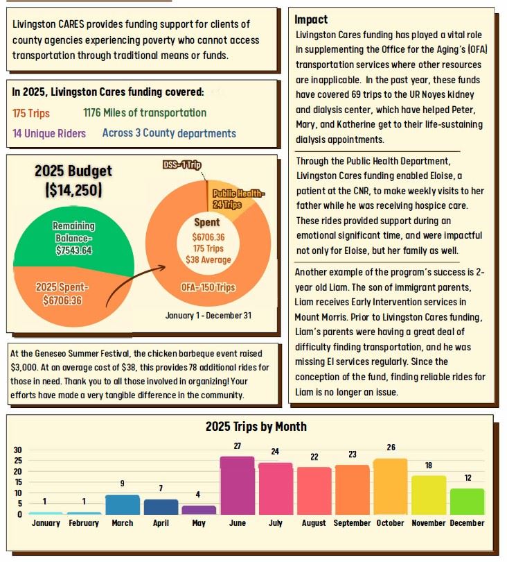 Livingston CARES Flyer 2025 - 2