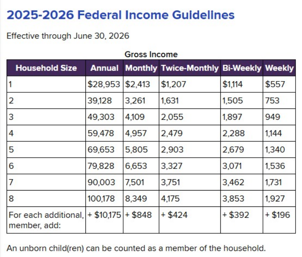 WIC 2025-26 Income Guidelines