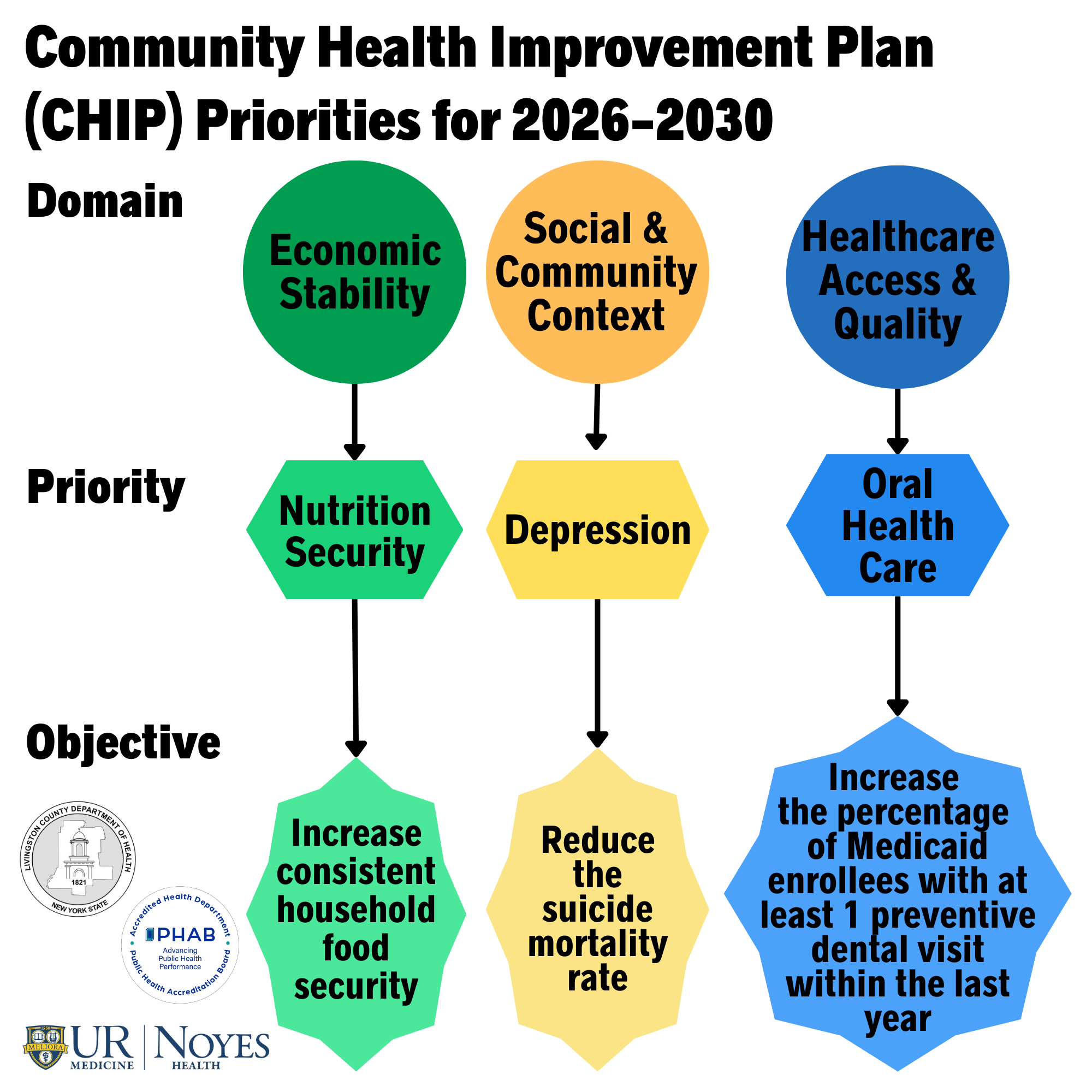 CHIP Mini Graphic 2026